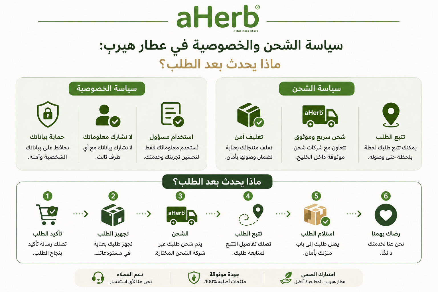 سياسة الشحن والخصوصية في عطار هيرب: ماذا يحدث بعد الطلب؟